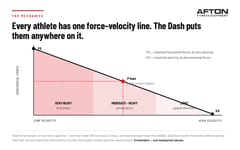 Afton Dash Run Rocket — Sprint Resistance Trainer